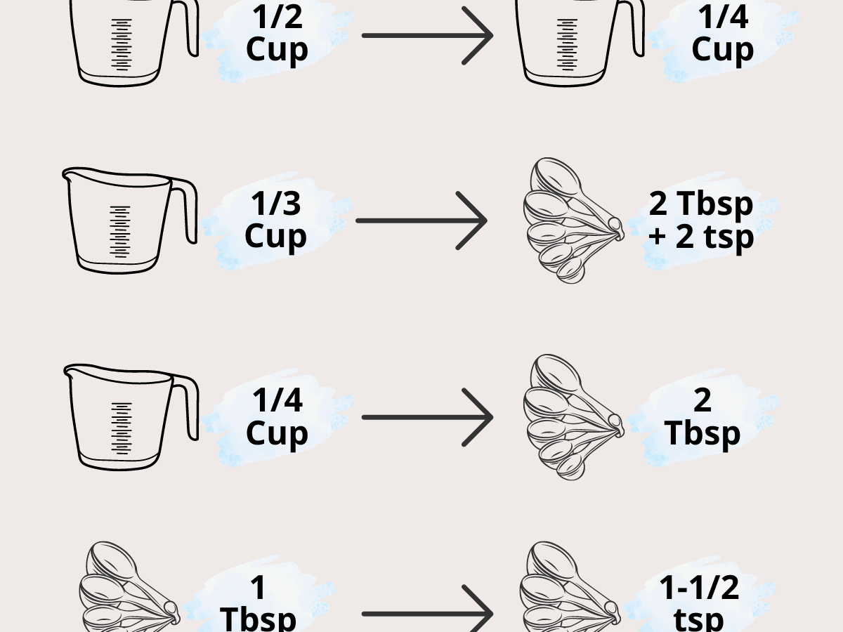 Half Of 2/3 Cup: Simple Baking Conversions