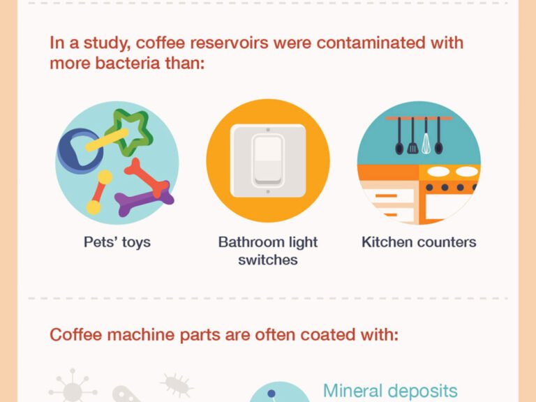 How to Descale a Coffee Maker: 5 Easy Steps for Cleaner Brews