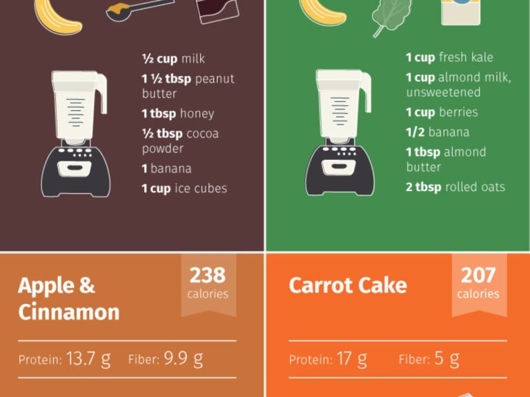 Best Meal Substitute Shakes Recipes: Easy & Healthy Ideas