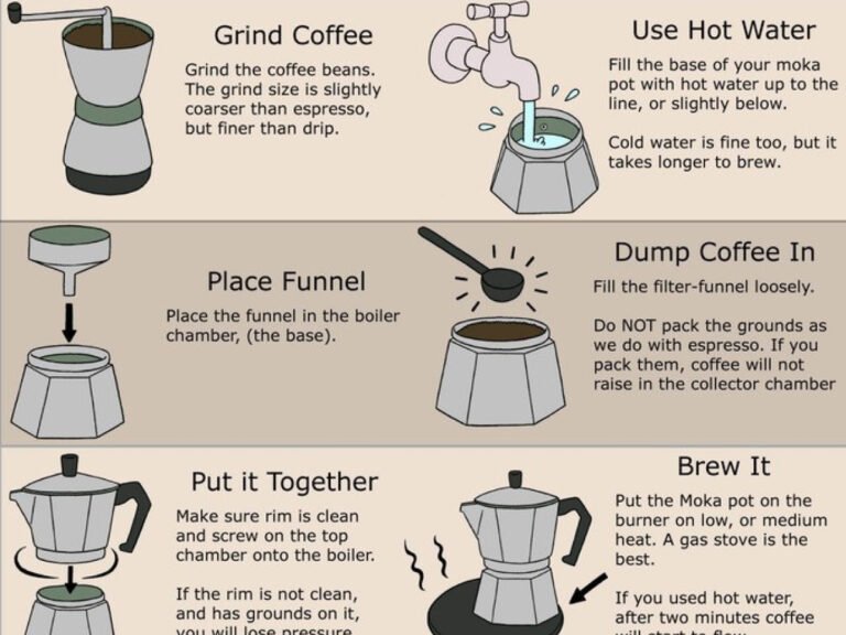 Brew Moka Pot Coffee Like a Pro: A Step-by-Step Guide