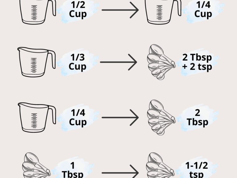 Half of 2/3 Cup: Simple Baking Conversions