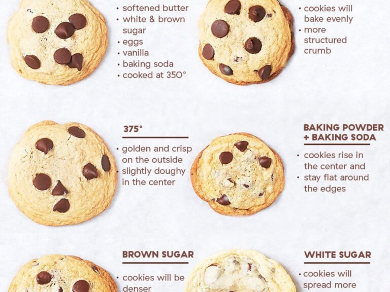 How Long to Bake Cookies at 350 for Perfect Results